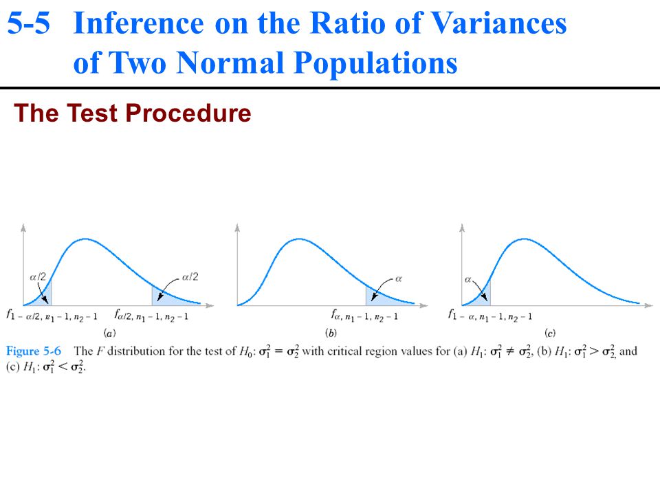 5-5 Inference on the Ratio of Variances of Two Normal Populations