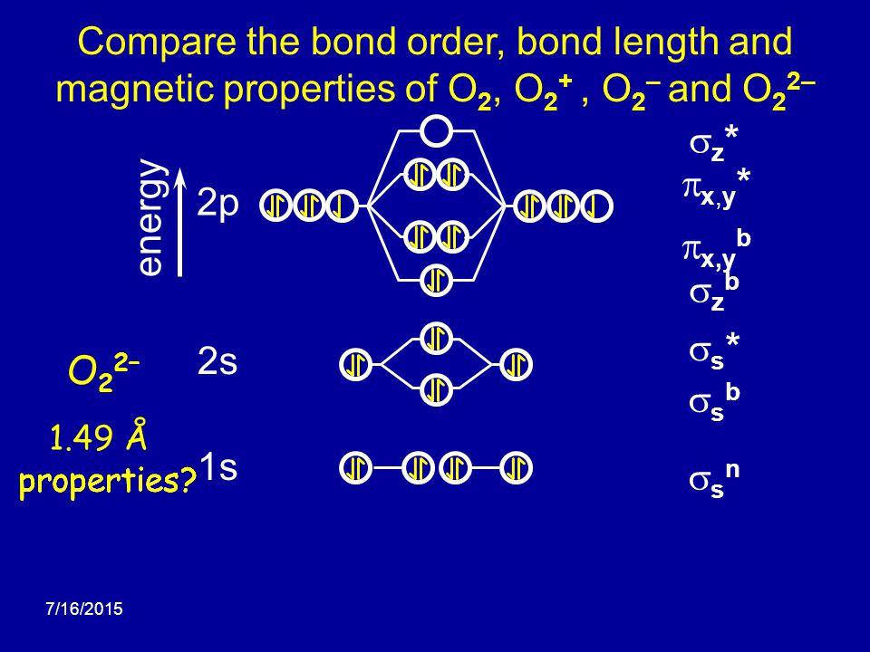 Compare the bond order, bond length and magnetic properties of O2, O2+ , O2...