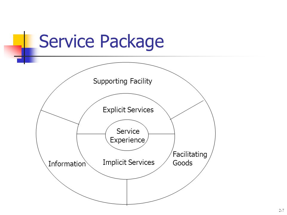 service package in service management