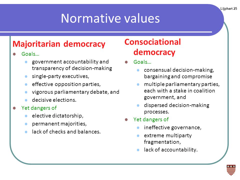 majoritarian politics definition