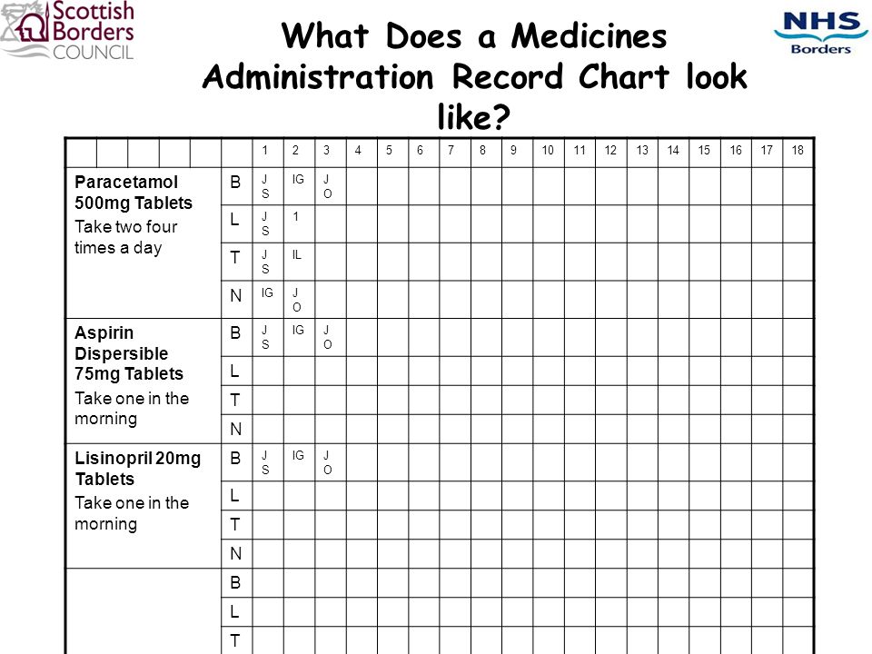 Medicine Administration Record Chart