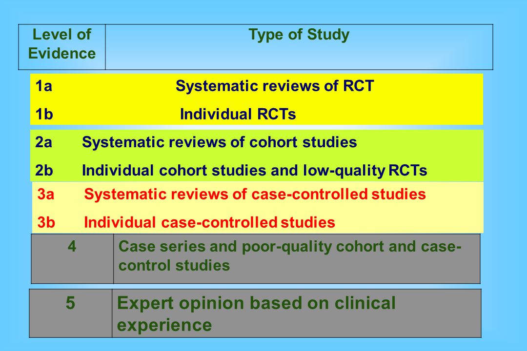 Expert opinion based on clinical experience
