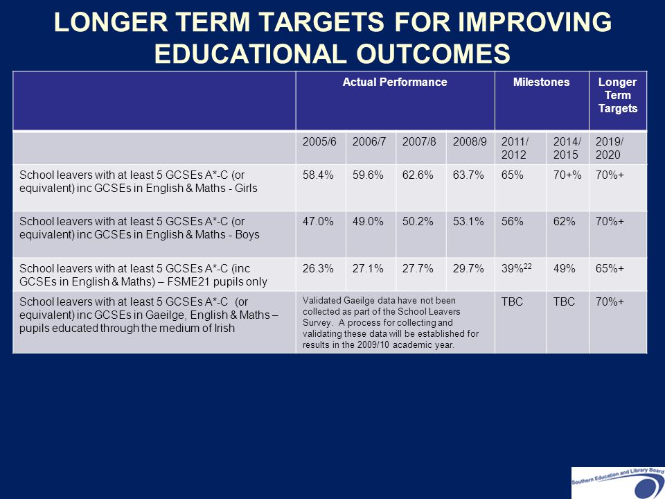 LONGER TERM TARGETS FOR IMPROVING EDUCATIONAL OUTCOMES
