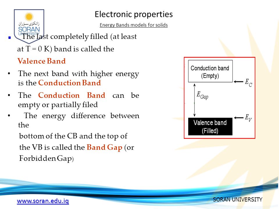 Band Theory & Optical Properties in solids - ppt video online download