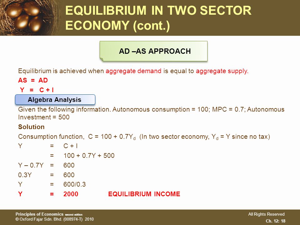 Chapter 12 National Income Equilibrium Chapter 12 National Income Equilibrium Ppt Video Online Download