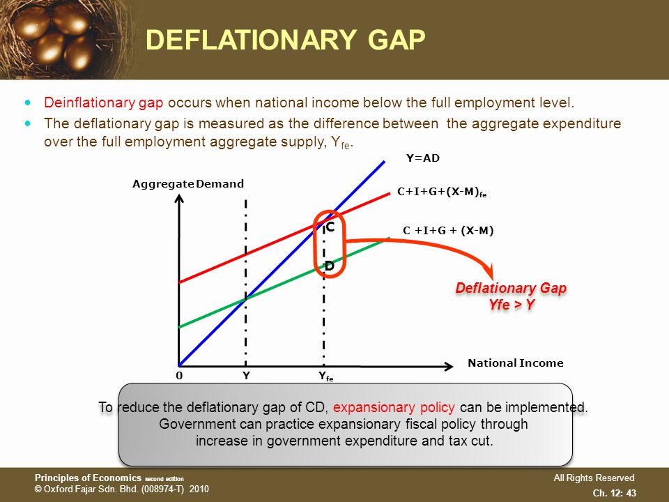 Chapter 12 National Income Equilibrium Chapter 12 National Income