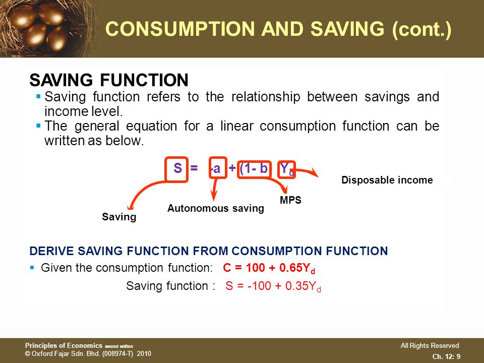 saving function equation