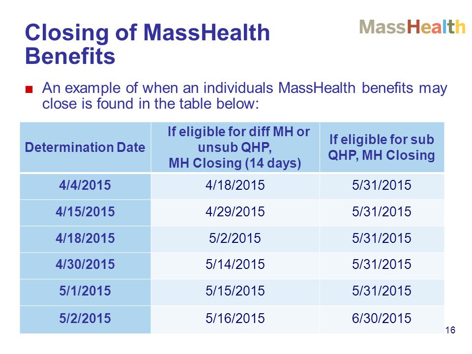 Closing of MassHealth Benefits