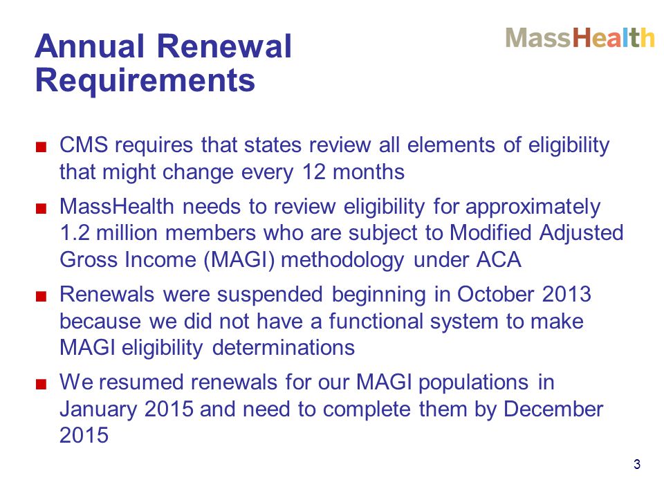 Annual Renewal Requirements