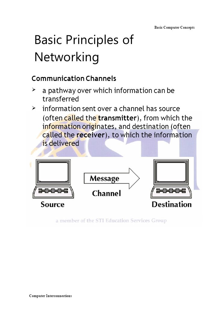 Principles of Computer Networks and Communications 