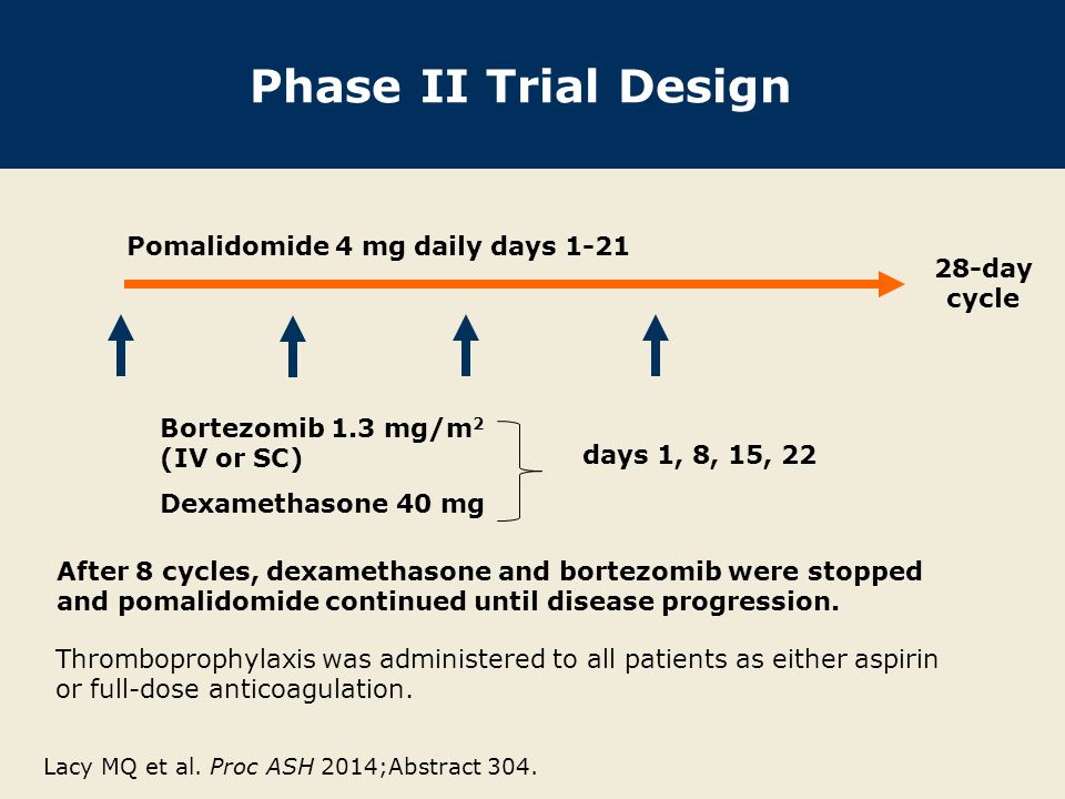Phase II Trial Design Pomalidomide 4 mg daily days day cycle