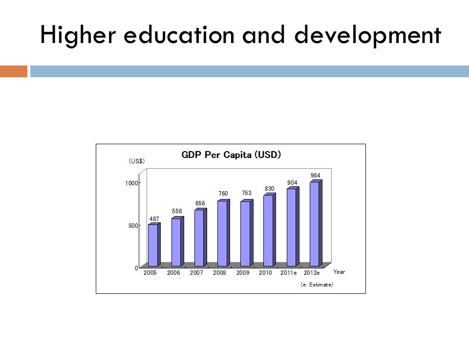 Higher education and development