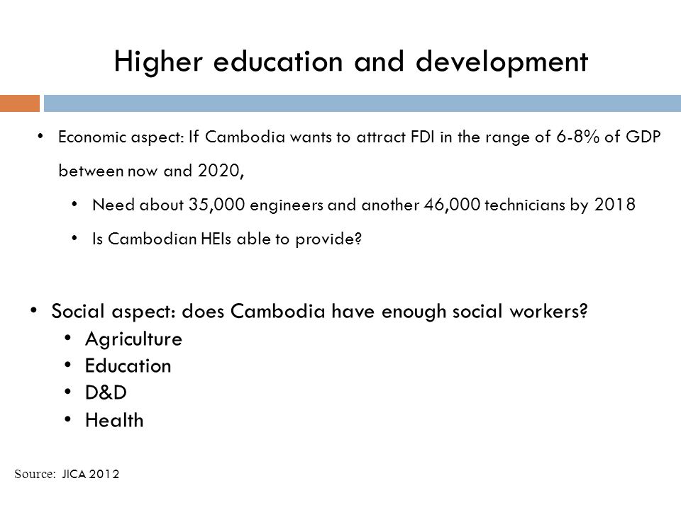 Higher education and development