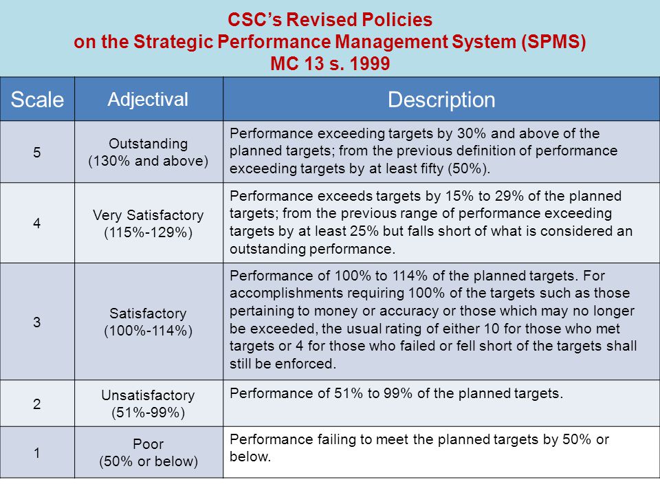 CSC’s Revised Policies on the Strategic Performance Management System (SPMS) MC 13 s. 1999