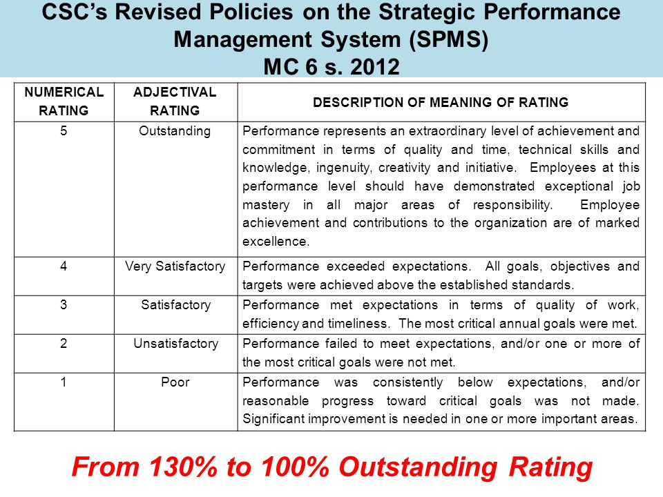 From 130% to 100% Outstanding Rating