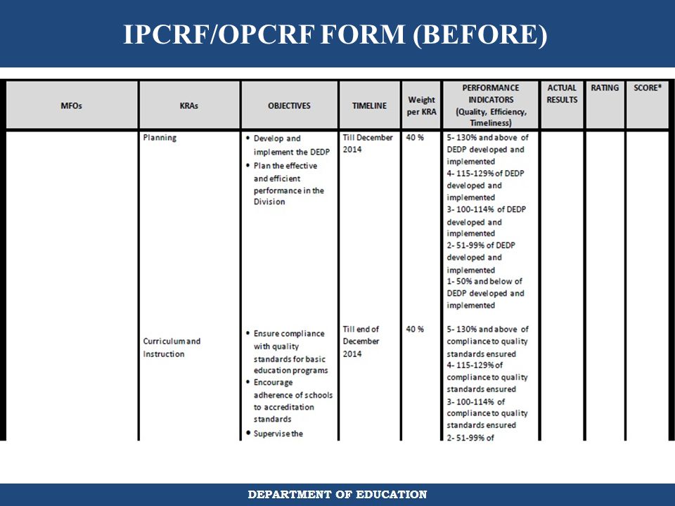 IPCRF/OPCRF FORM (BEFORE)