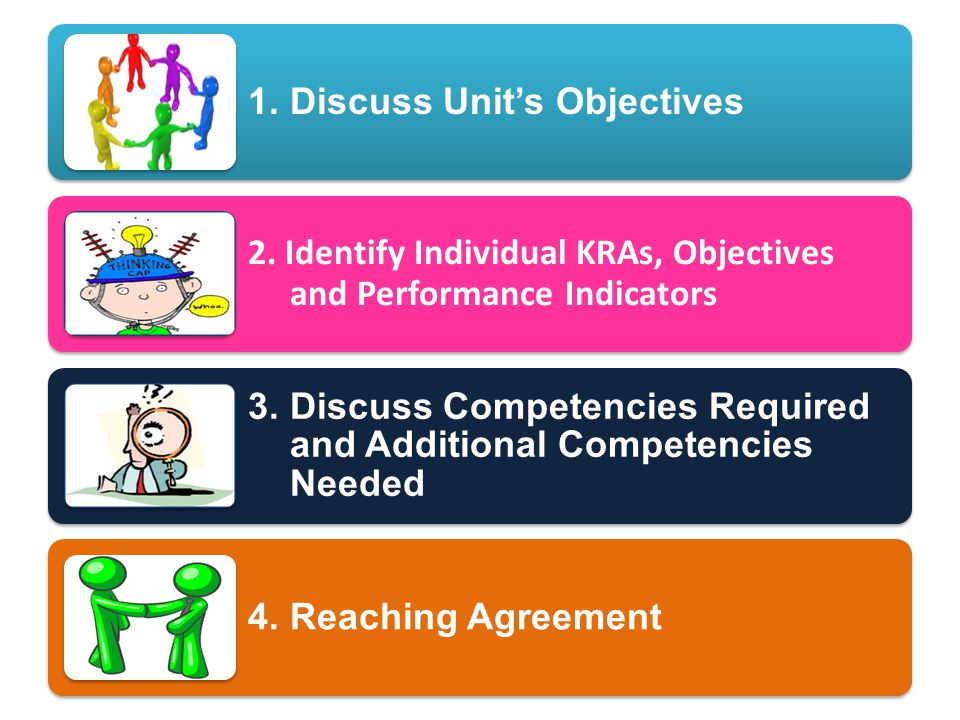 1. Discuss Unit’s Objectives