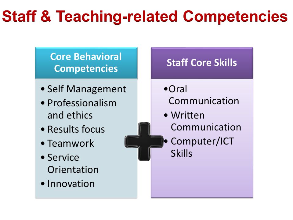 Staff & Teaching-related Competencies