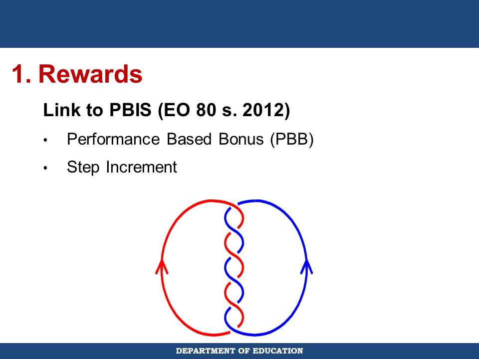 1. Rewards Link to PBIS (EO 80 s. 2012) Performance Based Bonus (PBB)