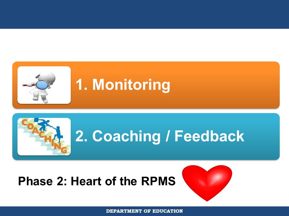 1. Monitoring 2. Coaching / Feedback Phase 2: Heart of the RPMS