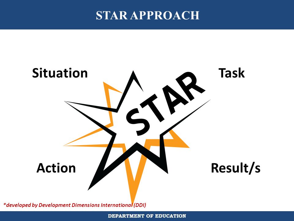 Situation Task Action Result/s STAR APPROACH