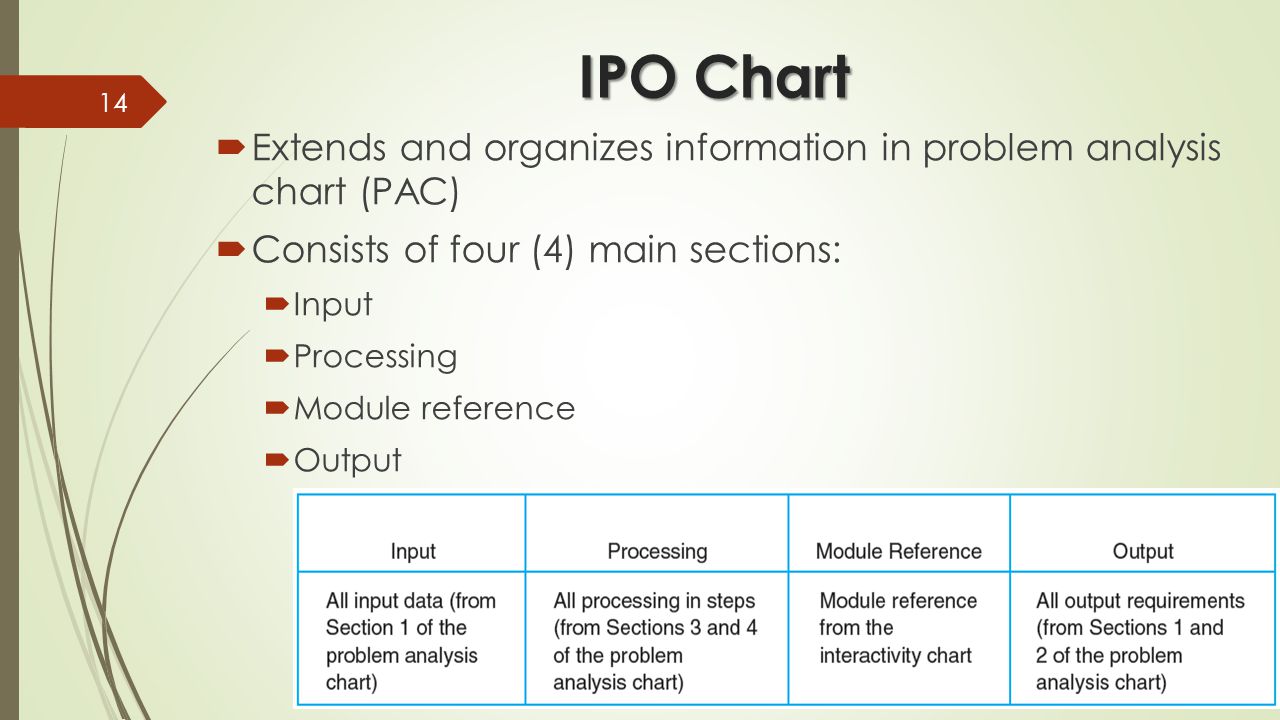 Ipo Chart C