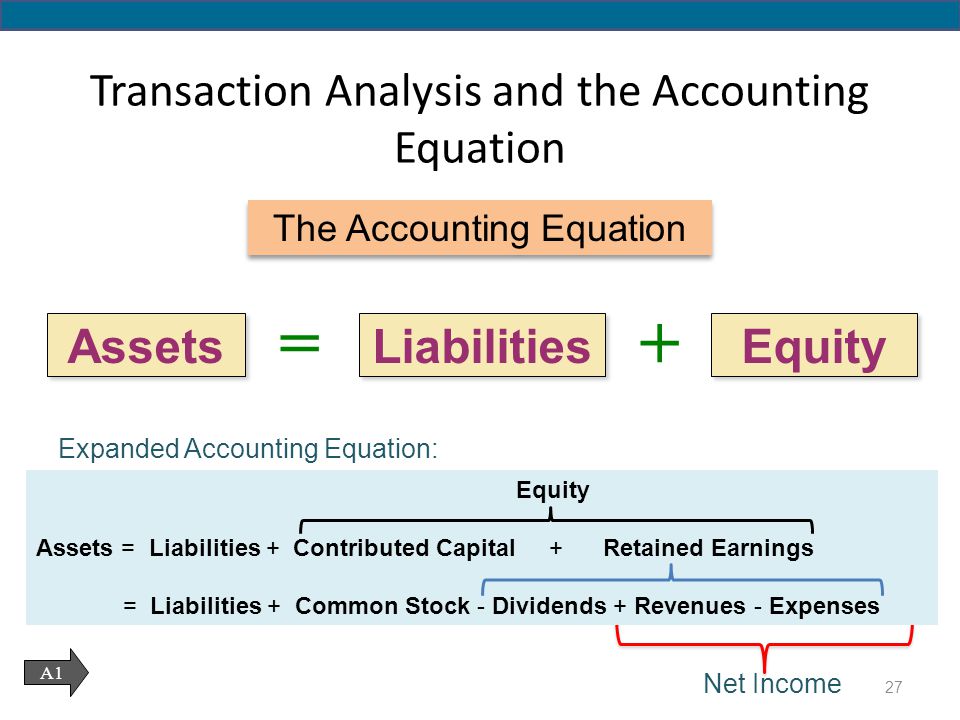 Transaction Analysis and the Accounting Equation