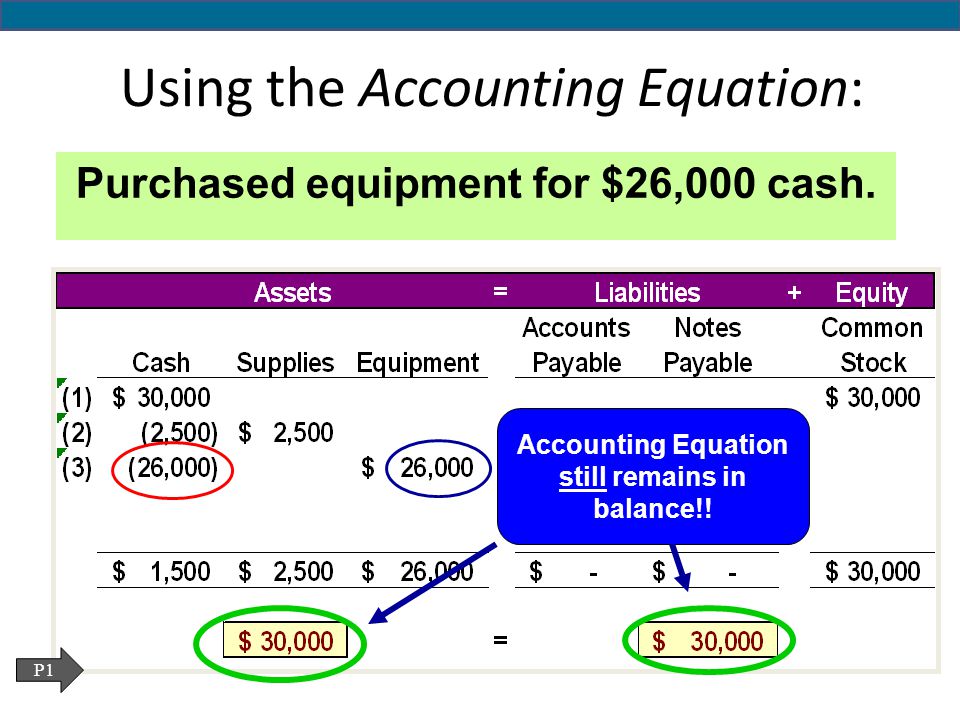 Using the Accounting Equation: