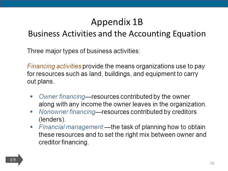 Appendix 1B Business Activities and the Accounting Equation