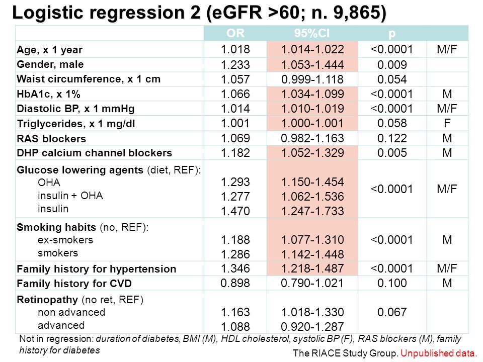 Logistic regression 2 (eGFR >60; n. 9,865)