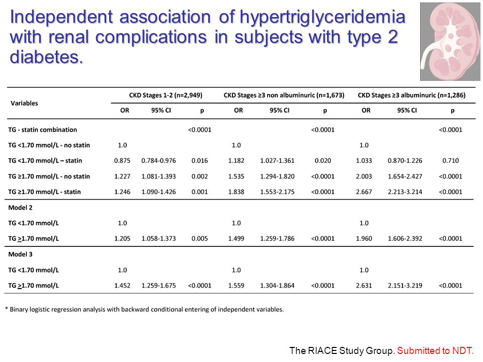 Independent association of hypertriglyceridemia with renal complications in subjects with type 2 diabetes.