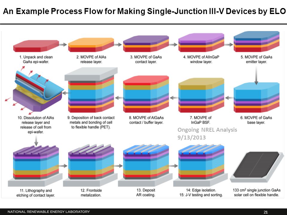 Emerging High Efficiency Low Cost Solar Cell Technologies Ppt Video Online Download