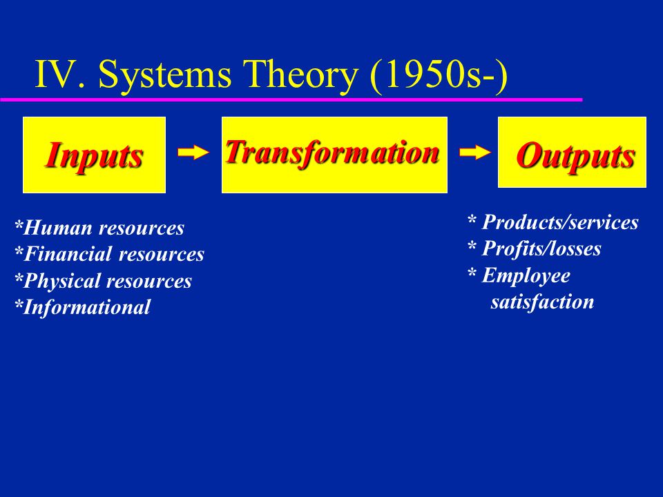 IV. Systems Theory (1950s-) Inputs Outputs Transformation