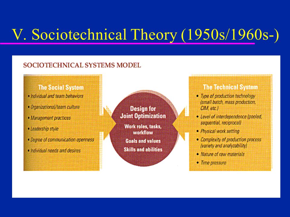 V. Sociotechnical Theory (1950s/1960s-)