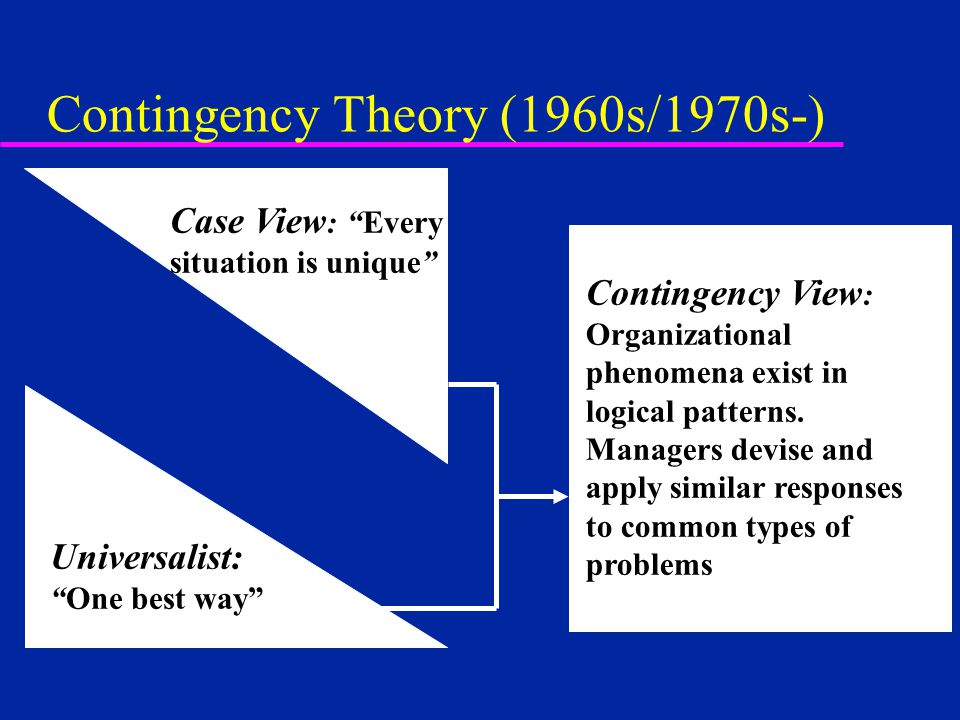 Contingency Theory (1960s/1970s-)