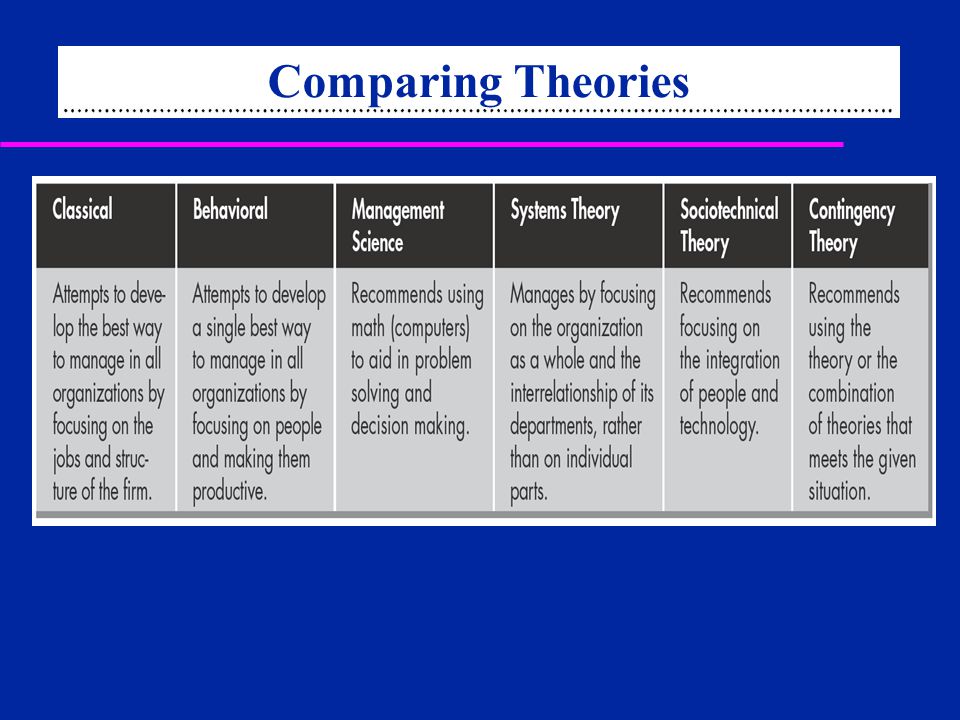 Comparing Theories