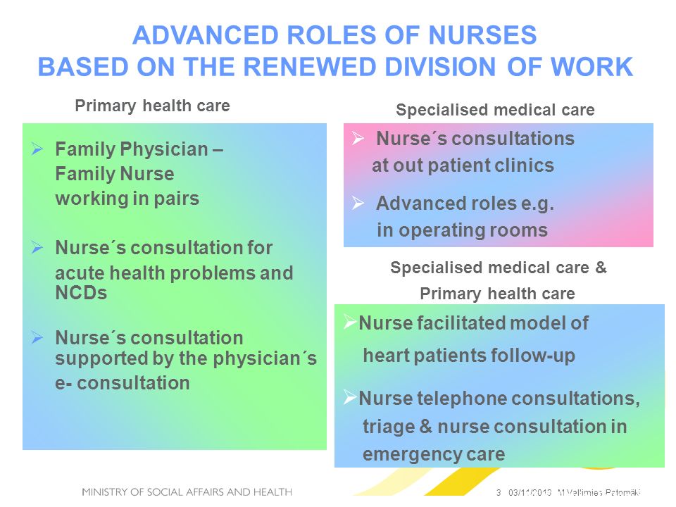 ADVANCED ROLES OF NURSES BASED ON THE RENEWED DIVISION OF WORK