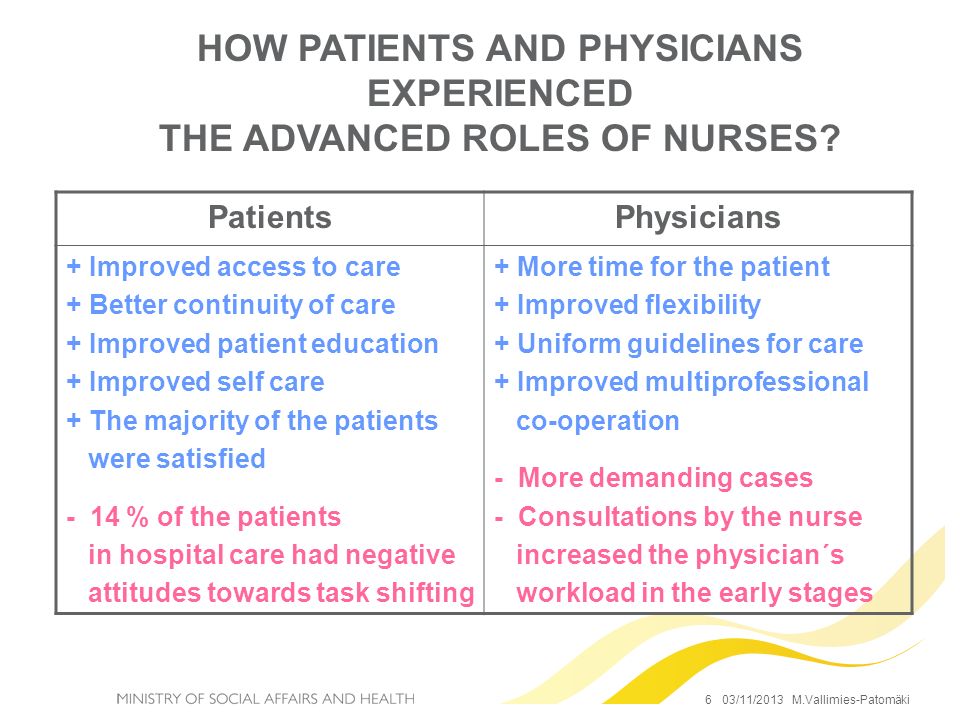 HOW PATIENTS AND PHYSICIANS EXPERIENCED THE ADVANCED ROLES OF NURSES