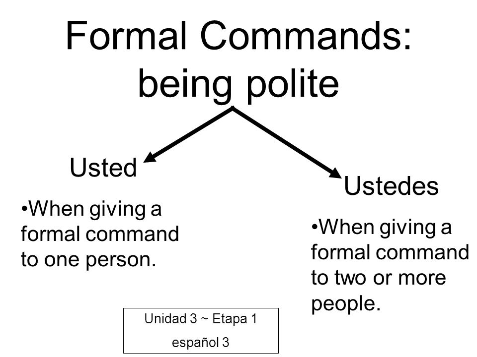 Formal Commands: being polite