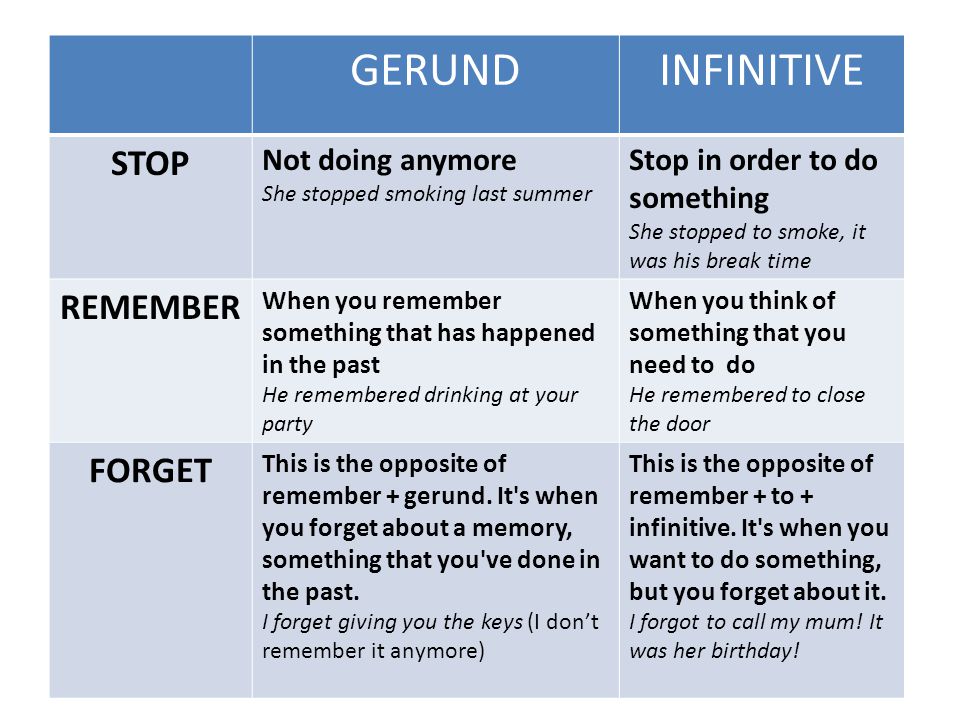 GERUND INFINITIVE STOP REMEMBER FORGET Not doing anymore