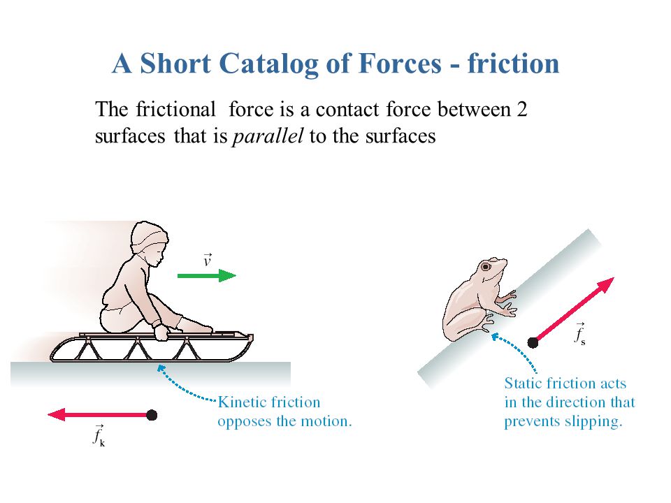 A Short Catalog of Forces - friction.