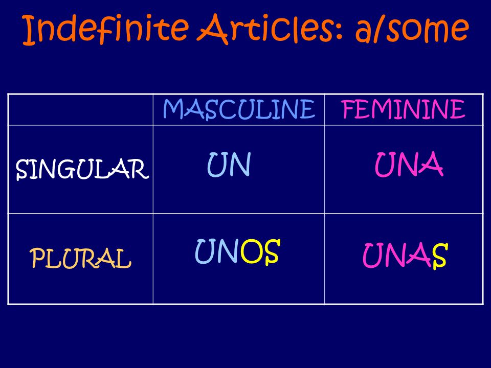 Indefinite Articles: a/some