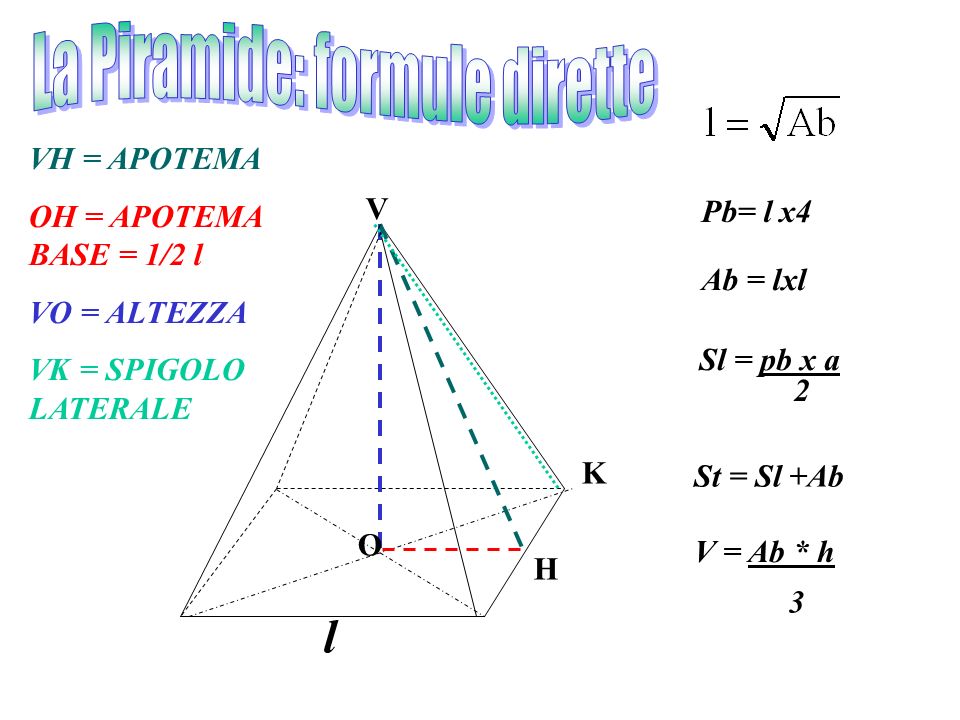 piramide Con base quadrata *apotema di base *altezza - ppt video online  download