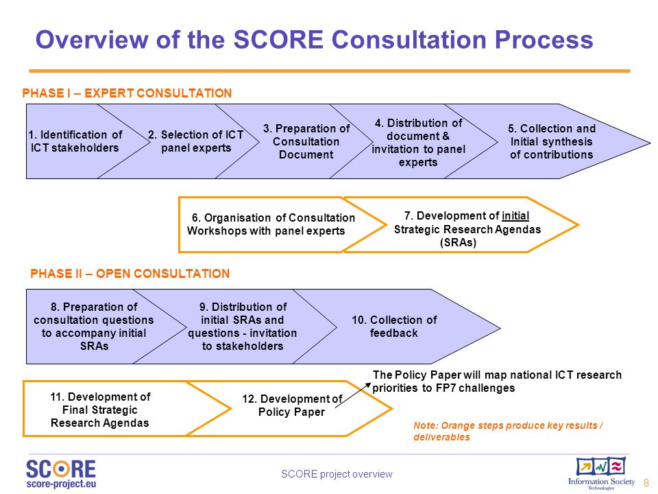 Overview of the SCORE Consultation Process