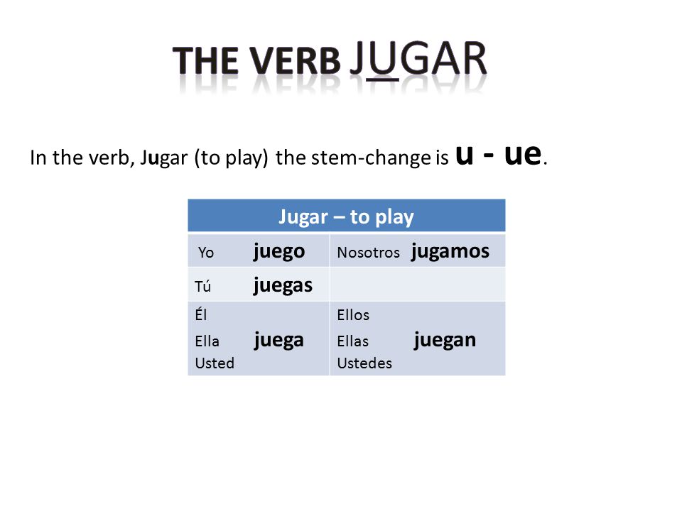 Jugar Verb Chart