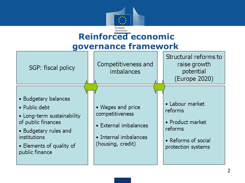 Reinforced economic governance framework