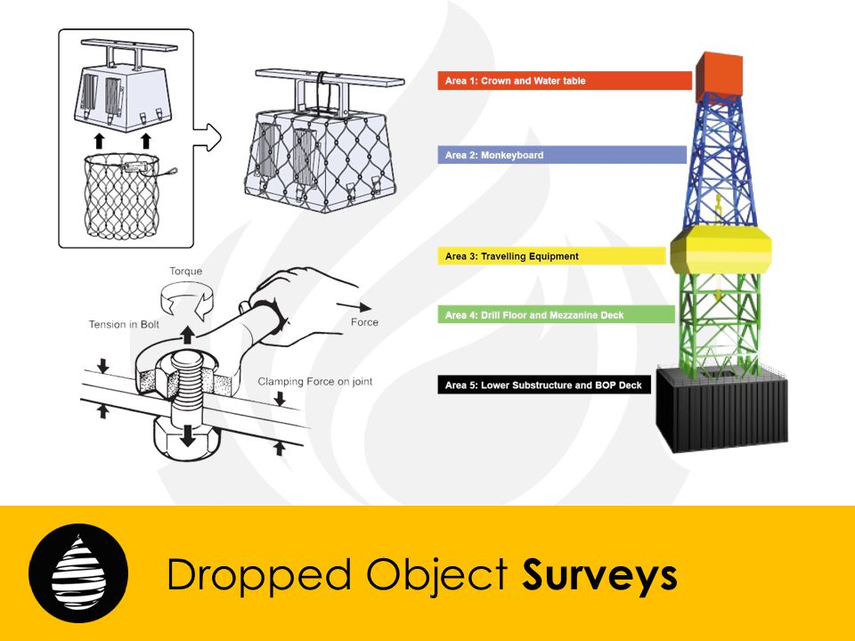 Dropped objects. Dropped object Surveys. Dropped object.