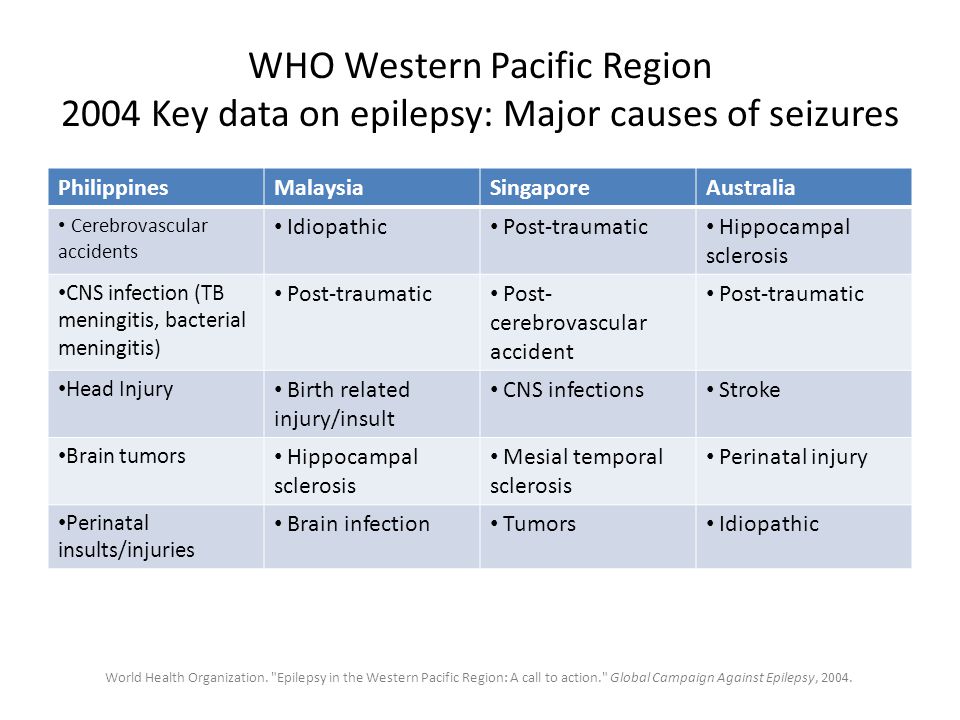 Pacific region. Western Pacific Region. Pacific West Region. Pacific Western Productions. The prevalence of Epilepsy.