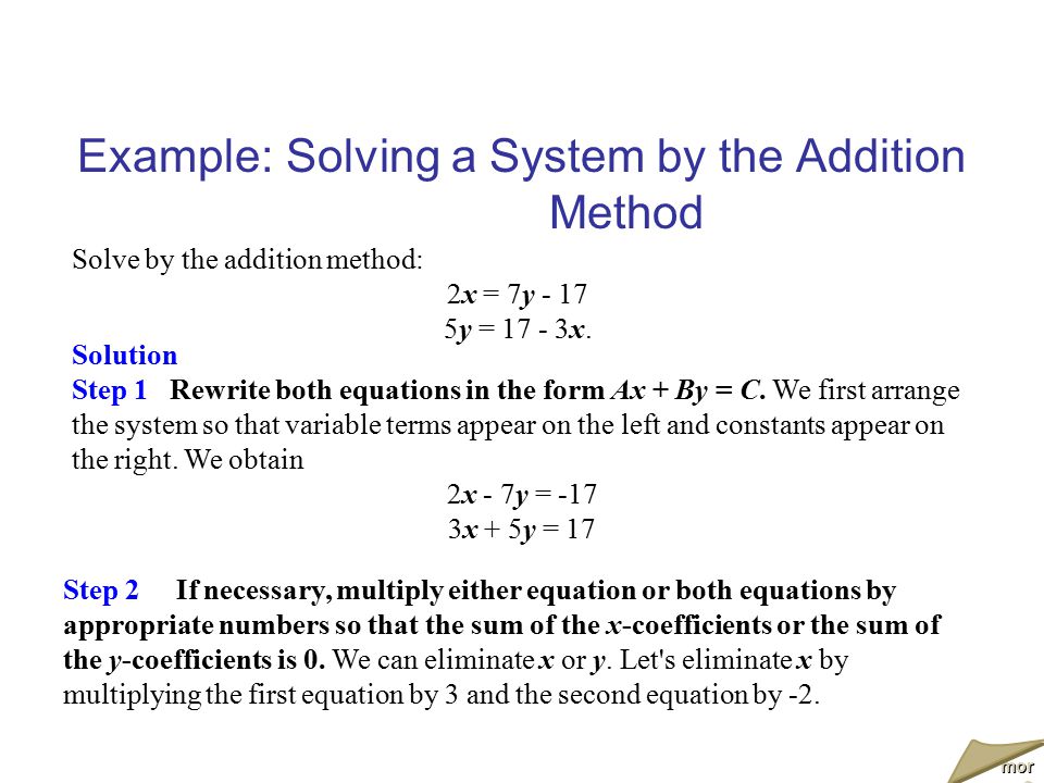 Example: Solving a System by the Addition Method
