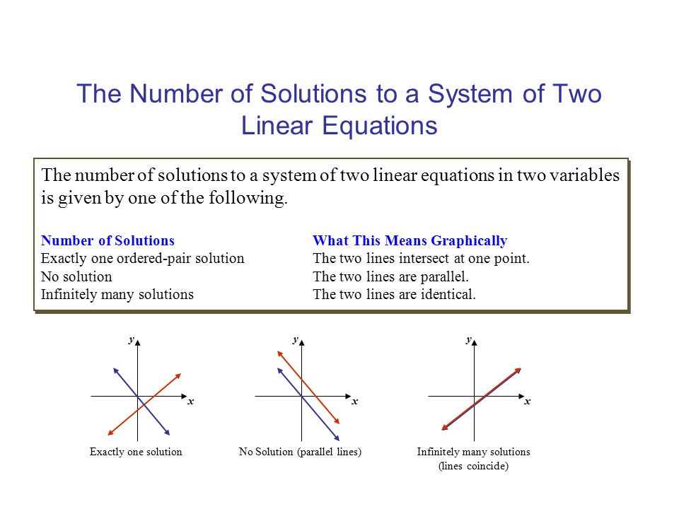 The Number of Solutions to a System of Two Linear Equations